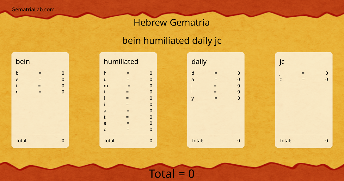 bein humiliated daily jc in hebrew Gematria